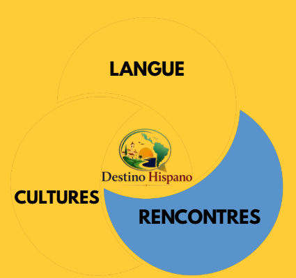 Dimension Rencontres des Cercles Destino