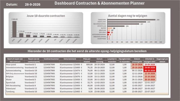Contracten & Abonnementen Planner - Mediaan