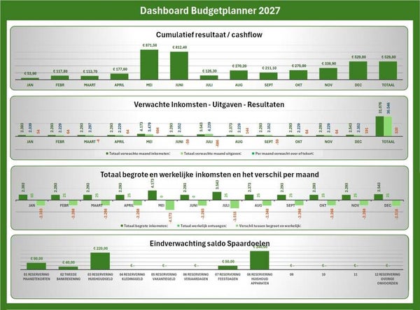 Budget Planner *Pro* 2027