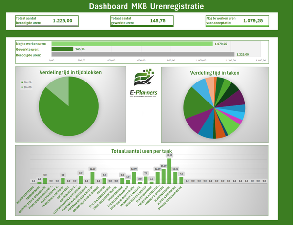 MKB Urenregistratie: Excel-Pro Planner