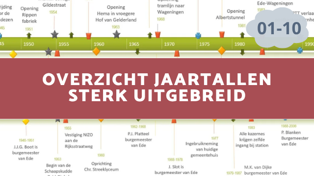 Jaartallen geschiedenis