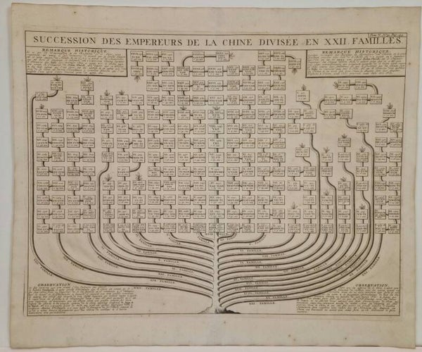 Succession des empereurs de la chine. H.Chatelain 1719.
