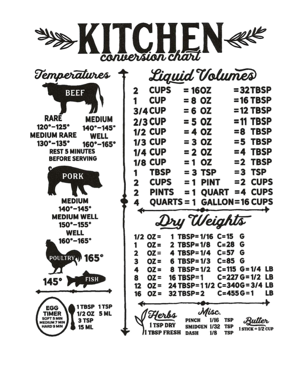 charcuterie board with kitchen conversion chart