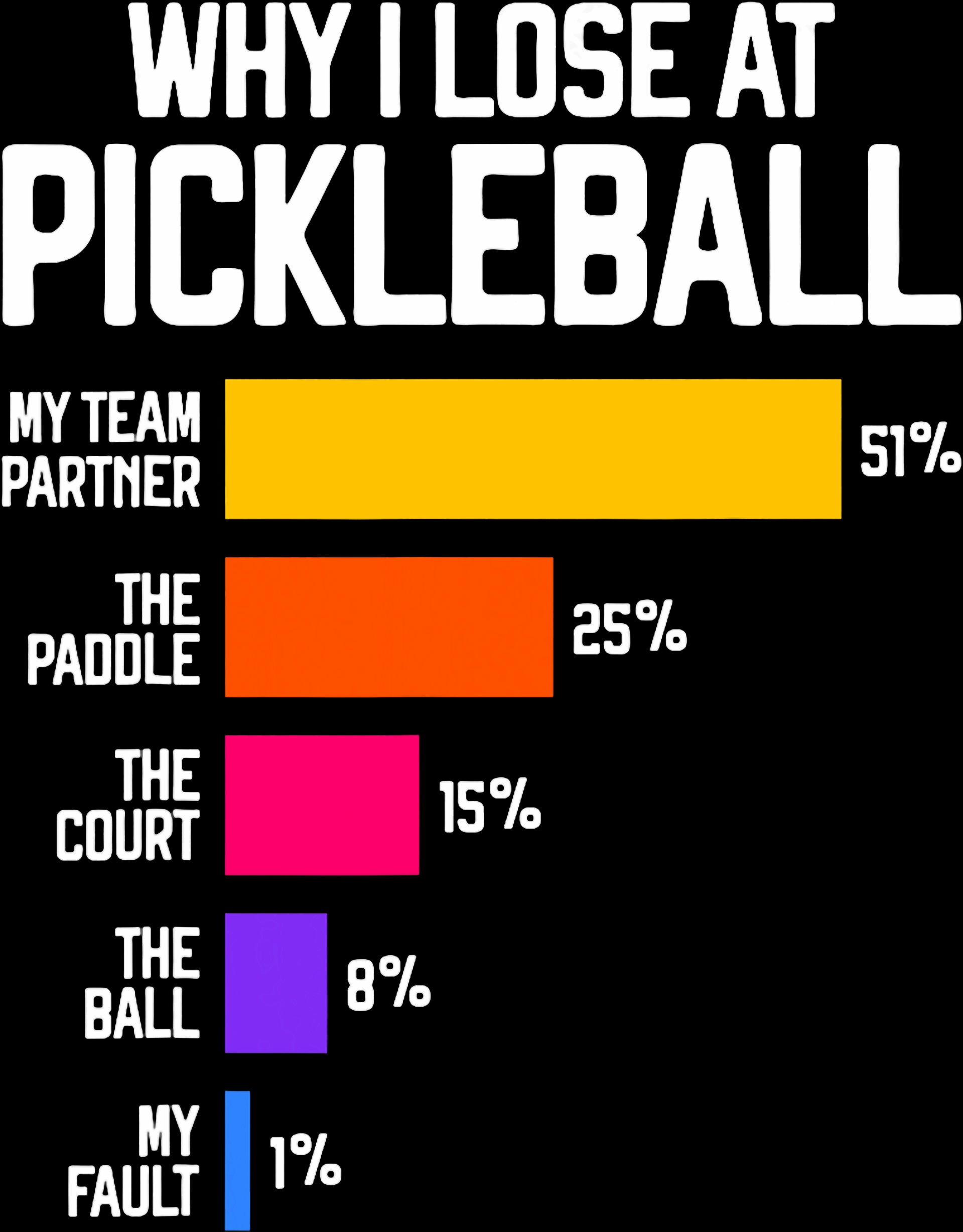 PICKLE WHY I LOSE