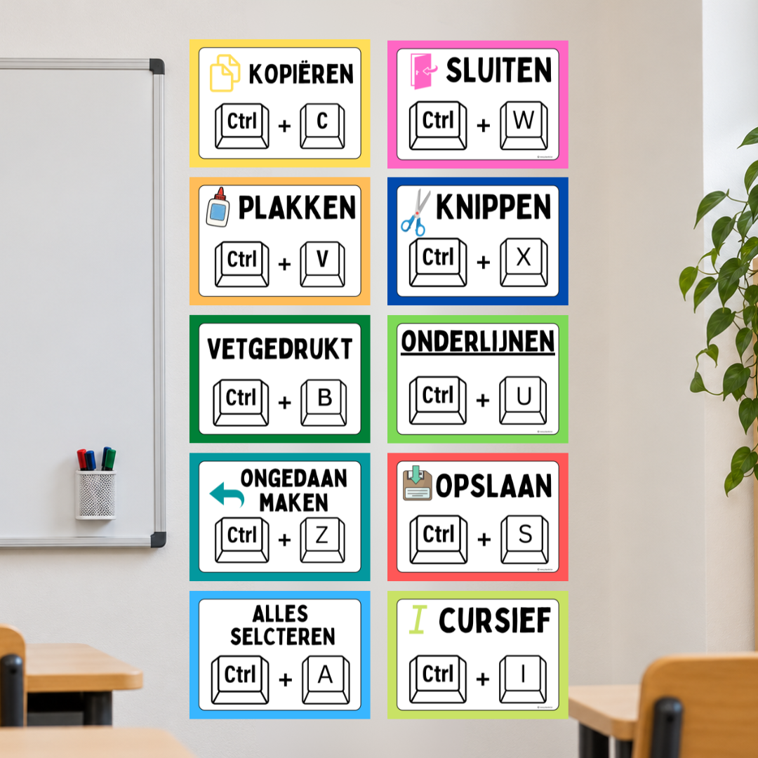 Posters sneltoetsen toetsenbord