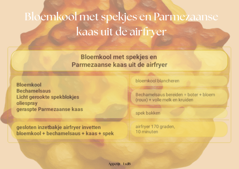 Bloemkool met spekjes en Parmezaanse kaas uit de airfryer