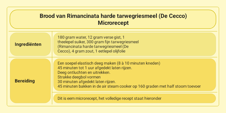 Microrecept Brood van Rimancinata harde tarwegriesmeel (De Cecco)