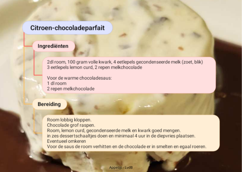Recept Citroen-chocoladeparfait