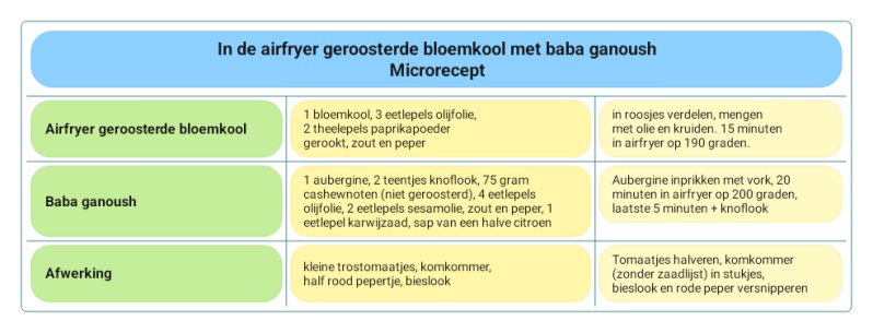 Microrecept. In de airfryer geroosterde bloemkool met baba ganouch