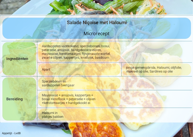 Salade Nicoise met haloumi - Microrecept