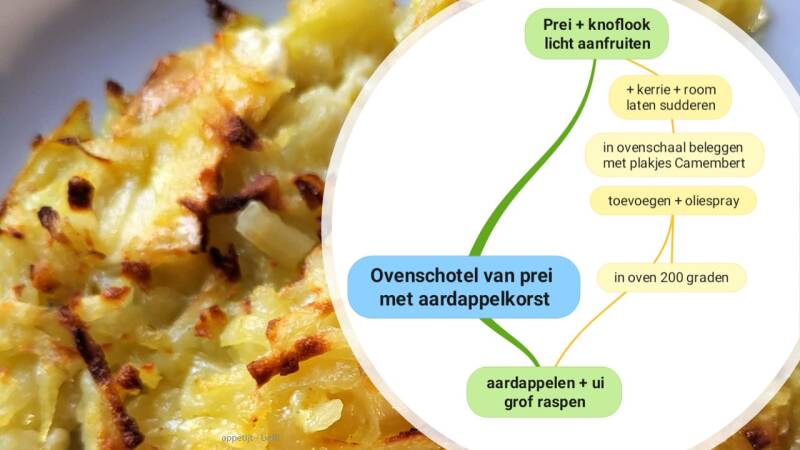 Ovenschotel prei met aardappelkorst