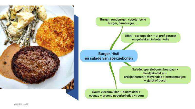 schema bereiding burgers met rösti en salade van sperziebonen