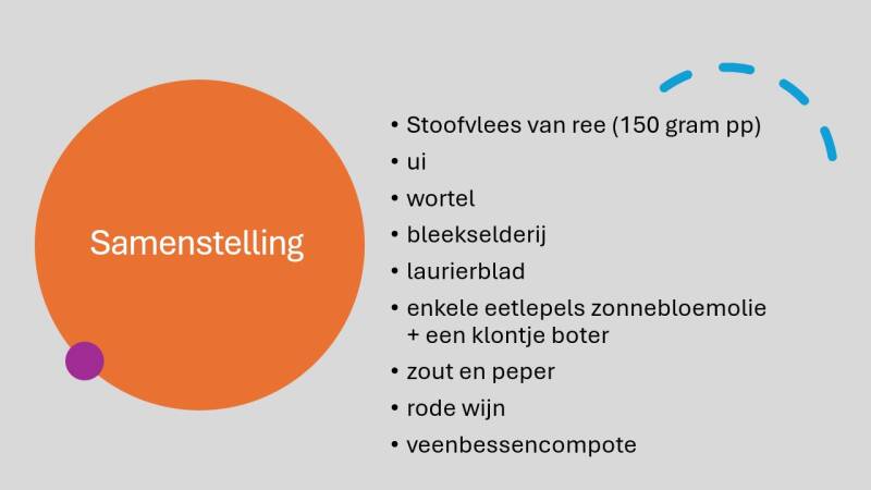 Samenstelling