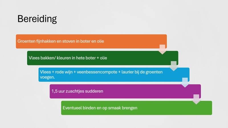 Bereiding