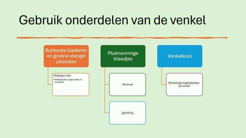 Gebruik onderdelen van de venkel