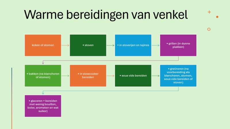 Warme bereidingen van venkel