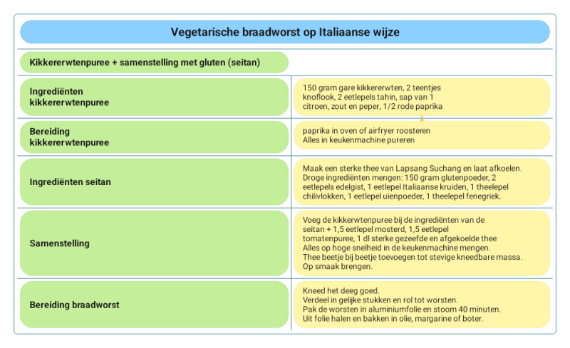 Recept Vegan braadworst Italiaanse stijl