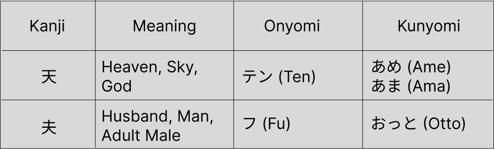 Kanji Lookalikes: Don't Confuse 力, 刀, 土, 士, 天, and 夫 Again