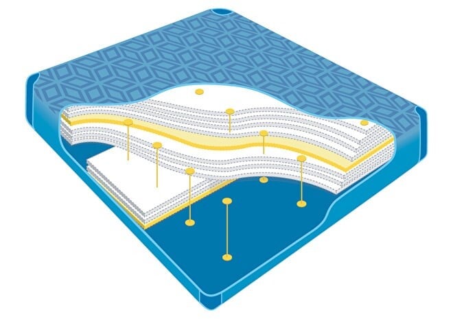 Watermatras Poseidon P 1250 Lumbar Duo