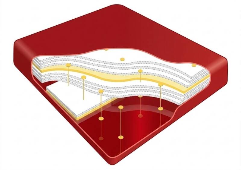 Watermatras Poseidon Mesamoll 2 P1250 Duo