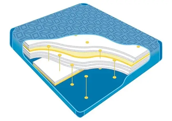 Watermatras Poseidon P 750 Lumbar Mono