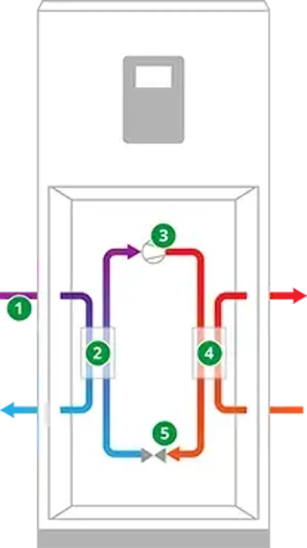 LÄMPÖPUMPUN VUOSIHUOLTO ALK.