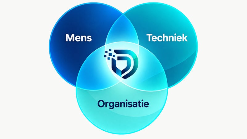 Mens, Techniek en Organisatie, de drie pijlers van Digiweerbaar