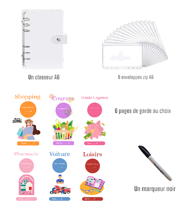 Kit débutant A5, A6, A7