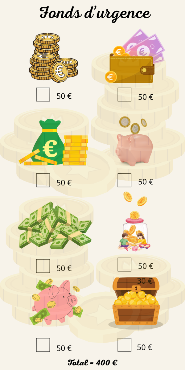 Défi fonds d'urgence