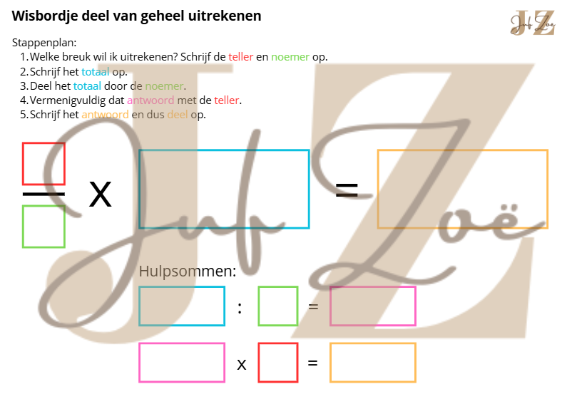 Wisbordje Deel van geheel