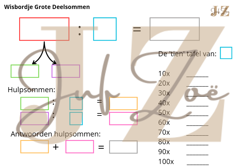 Wisbordje Grote Deelsommen ©