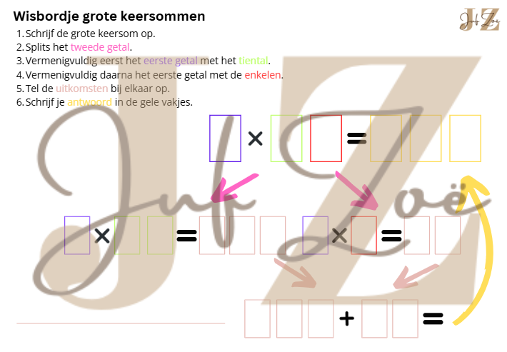 Wisbordje Grote Keersommen als 3 x 14 ©