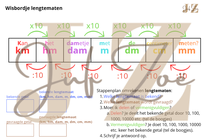 Wisbordje Omrekenen Lengtematen ©