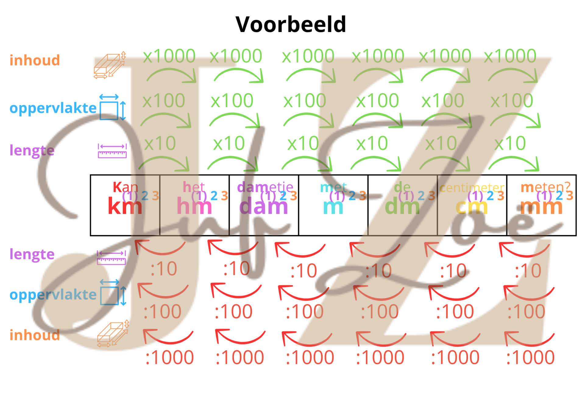 Metriekstelsel Klasdecoratie
