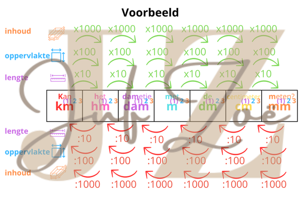 Metriekstelsel Klasdecoratie
