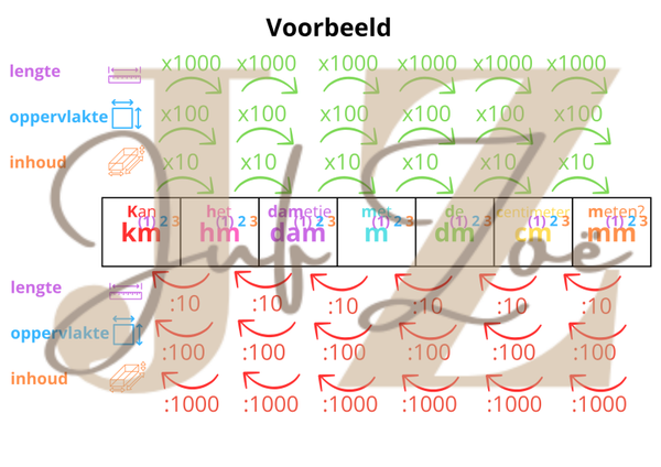 Metriekstelsel Klasdecoratie