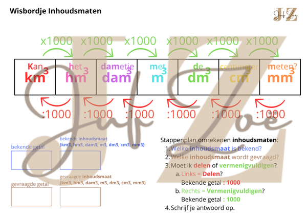 Wisbordje Omrekenen Inhoudsmaten (meters)