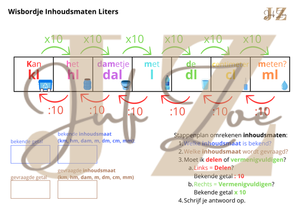 Wisbordje Omrekenen Inhoudsmaten (liters)