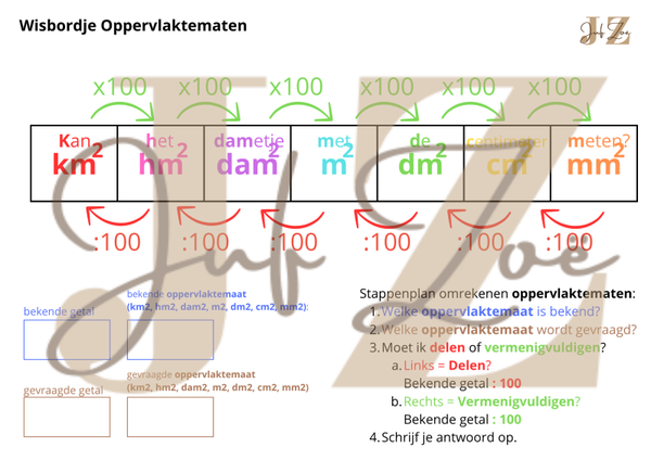 Wisbordje Omrekenen Oppervlaktematen