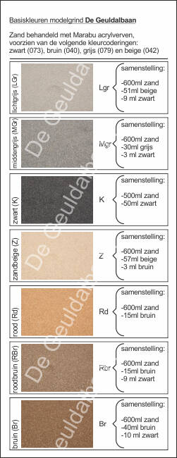 ballast-grindsamenstelling-modelbaan