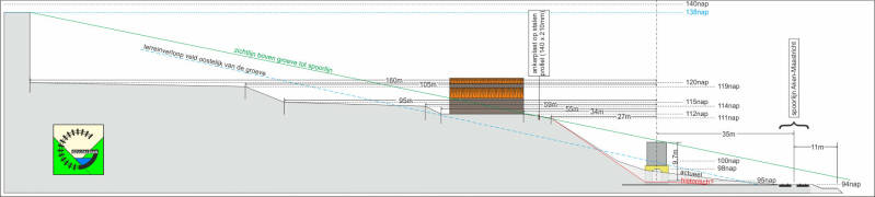 kalkmergelgroeve en kalkbranderij Schaelsberg