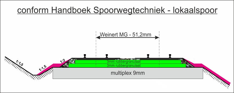 doorsnede-aardebaan-ballastbed-spoorbed-geuldalbaan-handboek-spoorwegtechniek-lokaalspoor