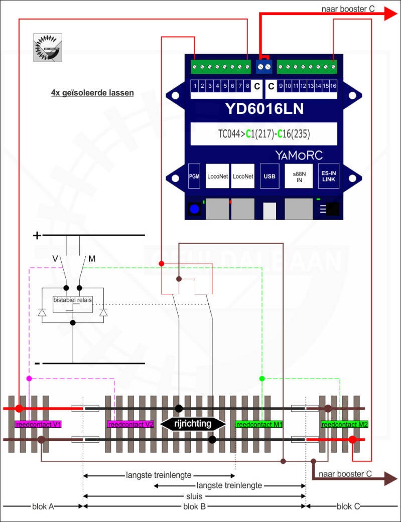 schema sluis keerlus