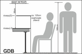 modelbaan_landschap_ontwerpen en bouwen