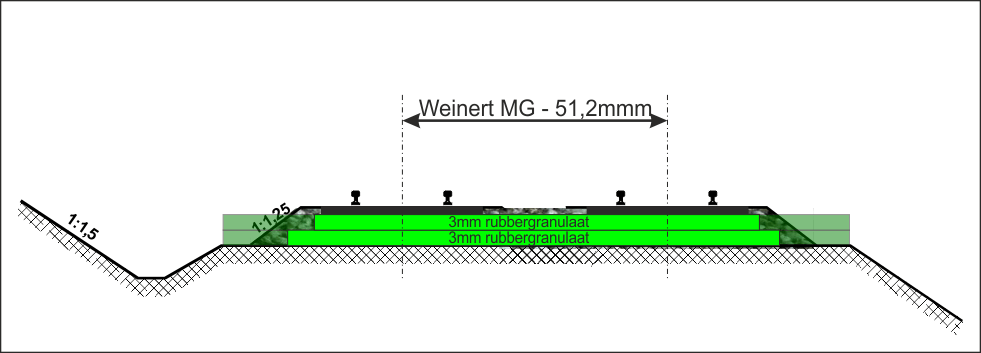 tekening railbedding volgens NEM122 De Geuldalbaan op basis van Weinert Mein Gleis modelspoorrails