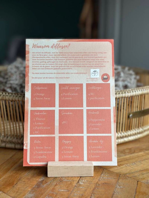 Kaarthouder met/zonder diffuserkaart