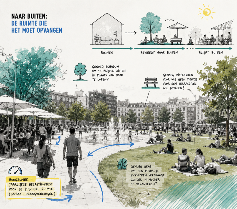 Ontwerpschets van een druk stadsplein en park tijdens een warme zomerdag. Mensen verplaatsen hun dagelijkse leven naar buiten, terwijl de illustratie vragen stelt over schaduw, zitplekken, groen en de sociale draagkracht van de openbare ruimte in de zomer