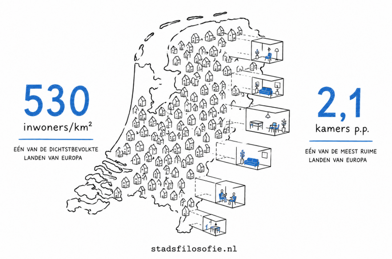 Handgetekende illustratie van Nederland die de paradox toont van hoge bevolkingsdichtheid en veel woonruimte per persoon