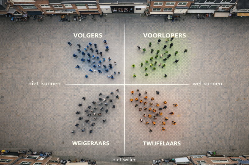 Model van stedelijk gedrag: hoe willen en kunnen samen bepalen hoe innovaties zich door de stad verspreiden