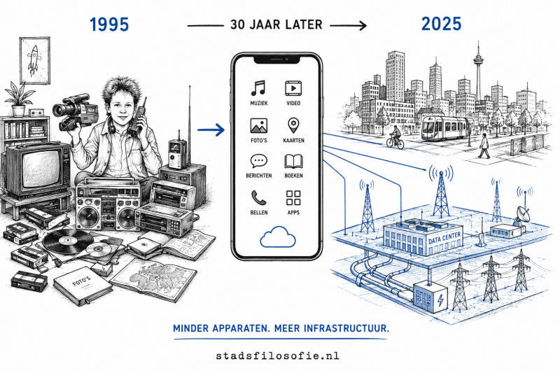Smartphone vervangt apparaten, maar vraagt om glasvezel, datacenters en energie: de onzichtbare digitale stad